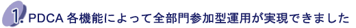 1.PDCA$B3F5!G=$K$h$C$FA4ItLg;22C7?1?MQ$,<B8=$G$-$^$7$?(B